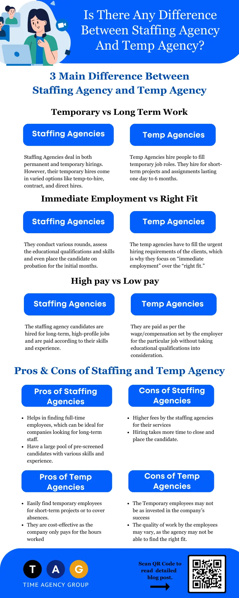 Infographics - Is There Any Difference Between Staffing Agency And Temp Agency