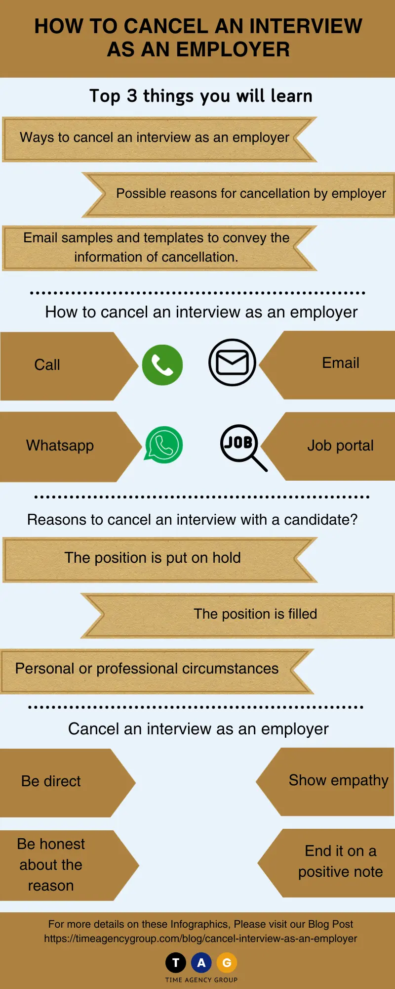 Infographics - How to Cancel an Interview as an Employer