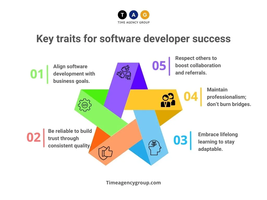 Key traits for SD