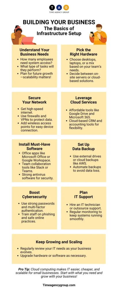 The Basics of IT Infrastructure Setup