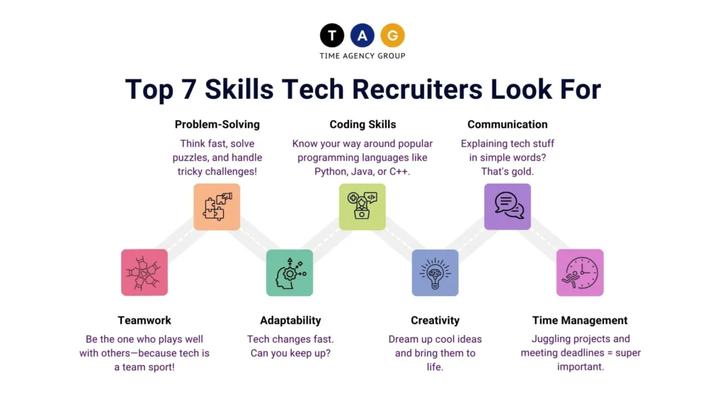 Skills Tech Recruiters Look For