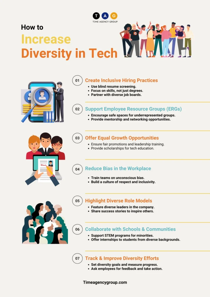 Diversity in Tech