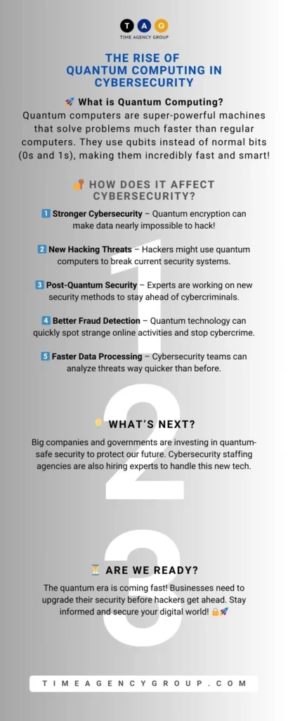 How Quantum Computing Impacts Cyber Security