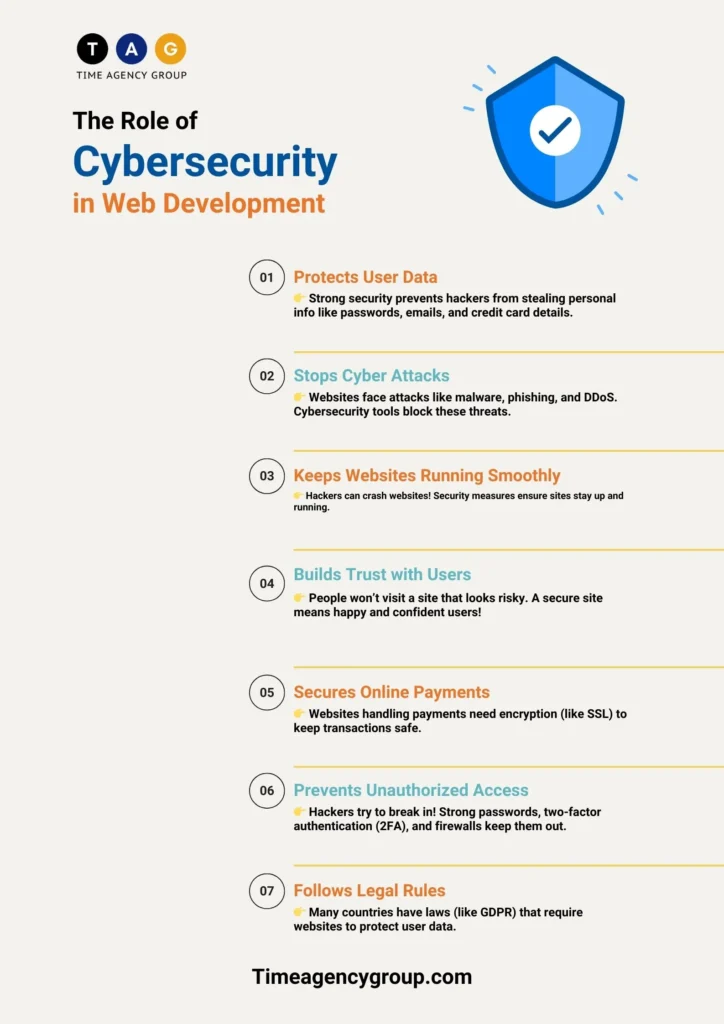 role of cybersecurity