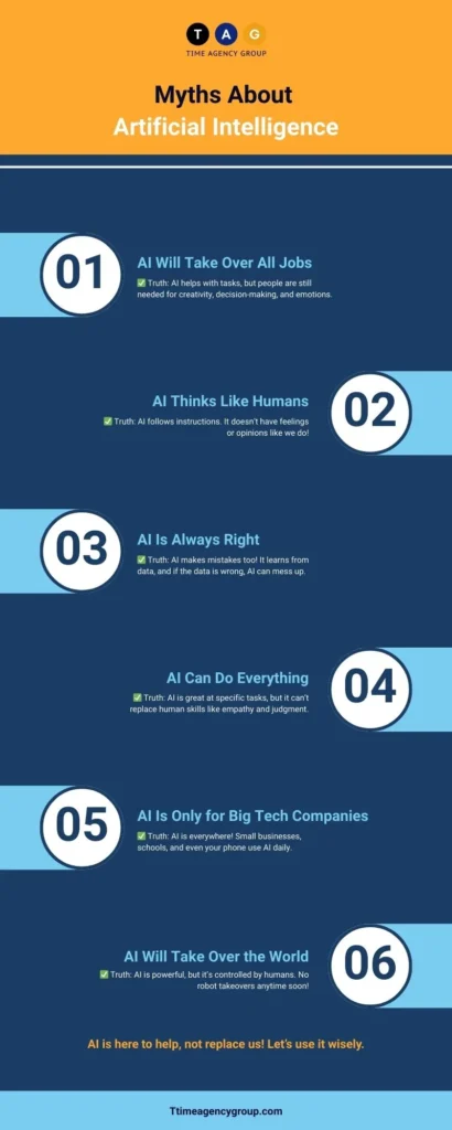 Myths About Artificial Intelligence
