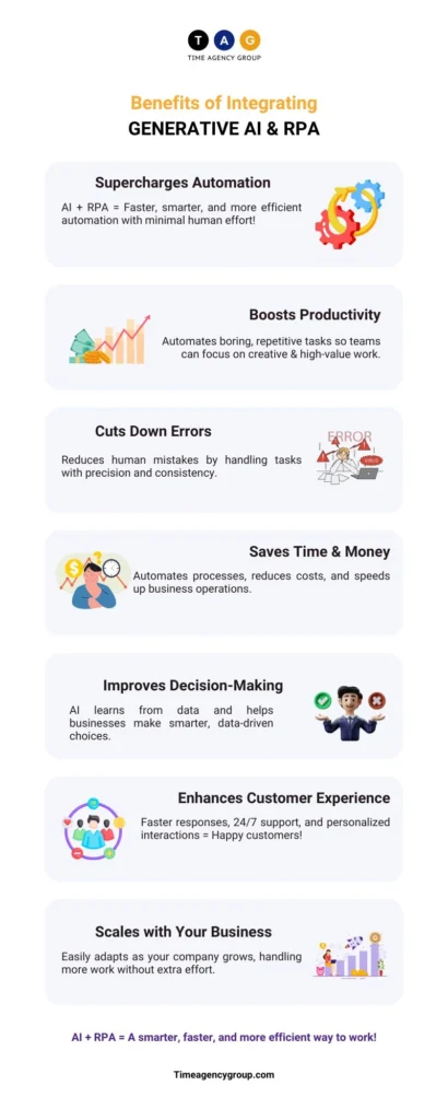Benefits of Integrating Generative AI and RPA